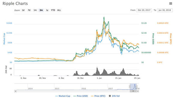 Ripple Rockets: XRP Price to Jump $1 with Binance USDT Support