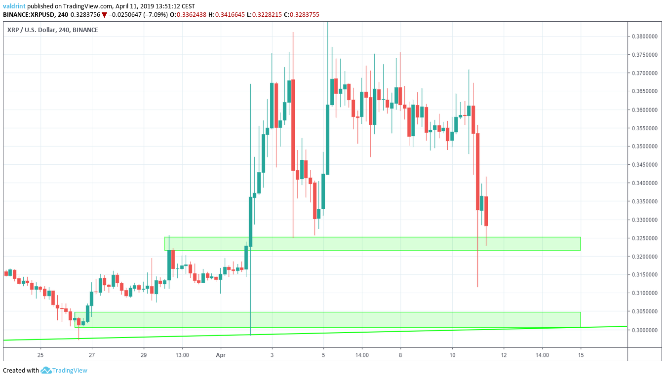 Ripple Price Analysis: XRP Creates Fresh High And Turns Bullish | CoinCodex