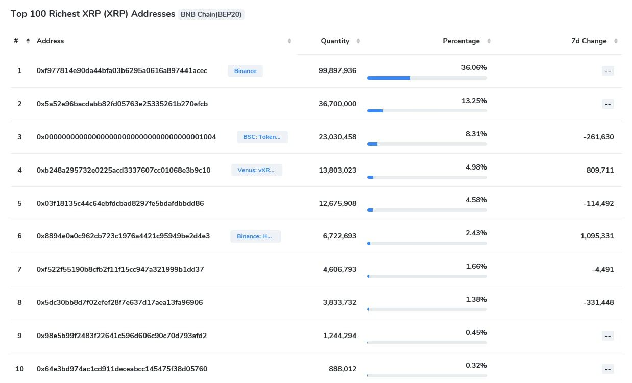 XRP Rich List Unveiling The Top 10 Largest XRP Holders