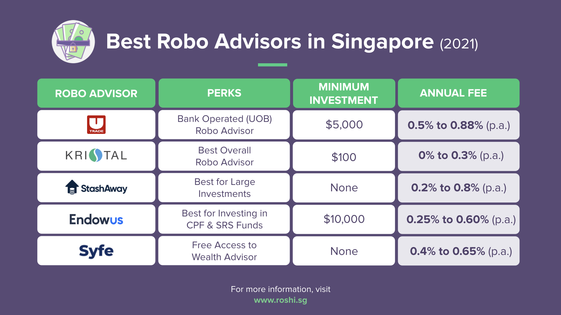 Investment growth calculator