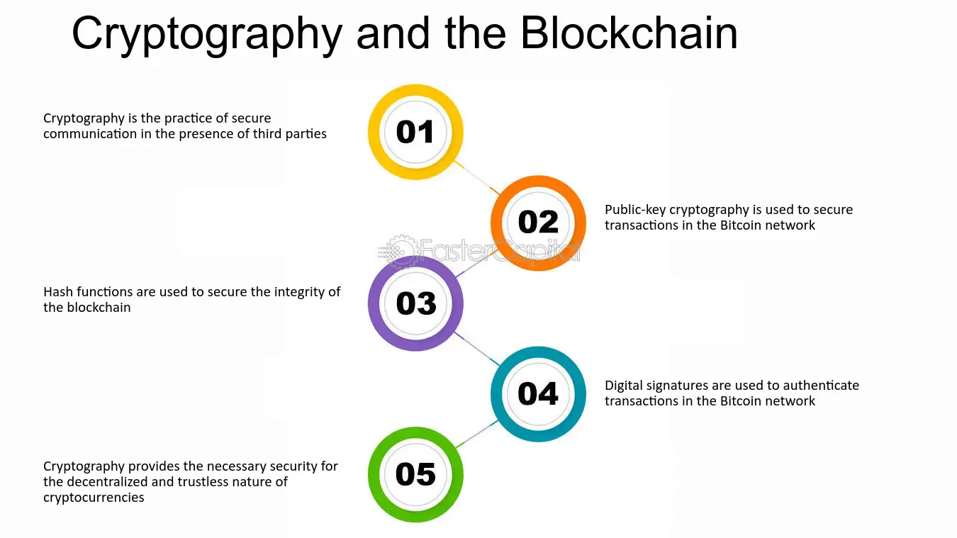 The Crucial Role of Cryptography in Bitcoin Security - coinmag.fun