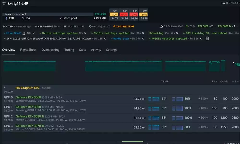 NVIDIA RTX ti 12 GB Hashrate, Release Date, Benchmarks