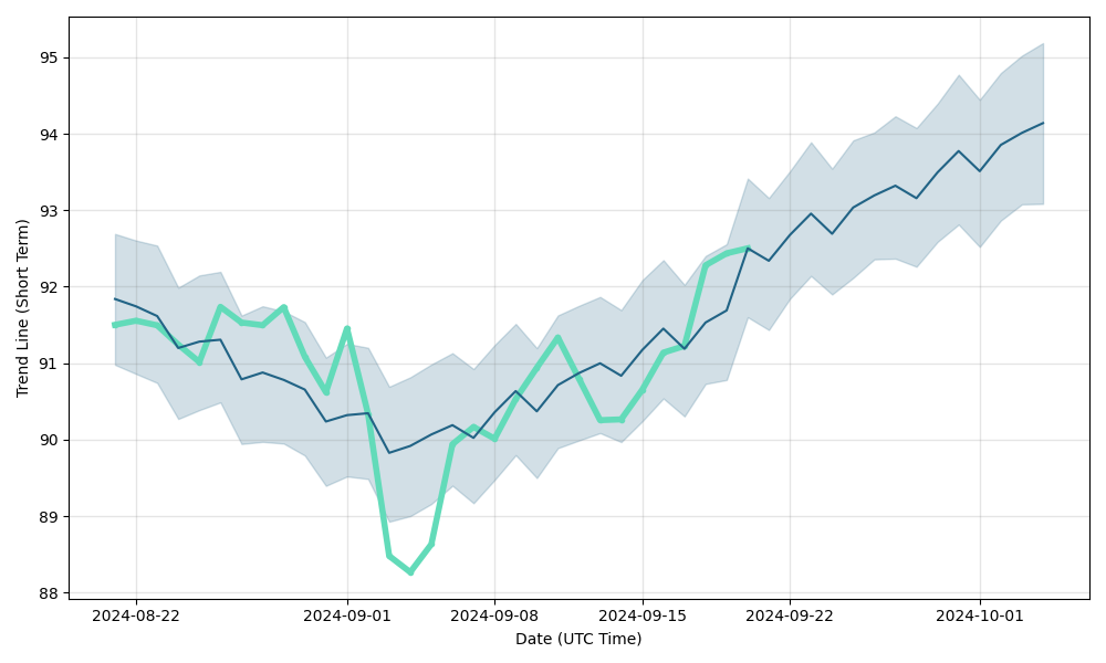 Russian Ruble - Quote - Chart - Historical Data - News