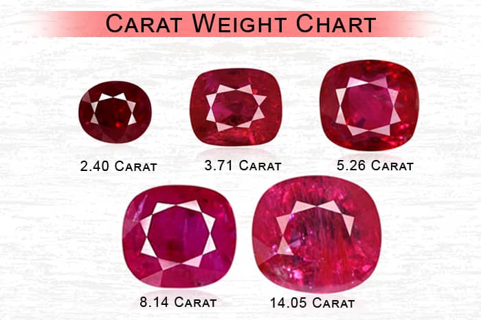 A Variety Of Wholesale Ruby Gemstone Price Per Gram At Competitive Prices - coinmag.fun