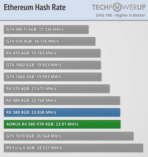 ⛏ AMD RX 8GB Mining Performance and Hashrate | Kryptex