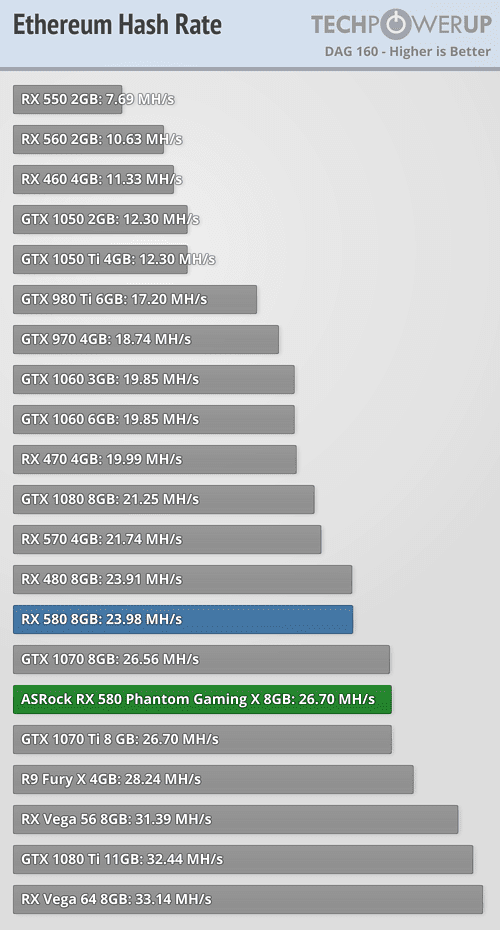 AMD RX 8GB profitability | NiceHash