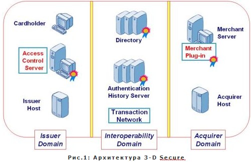 What is a Hosted Payment Page? | Payments Explained | EBANX