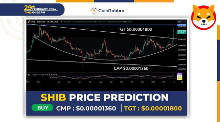 Shiba Inu price prediction & forecast / - 