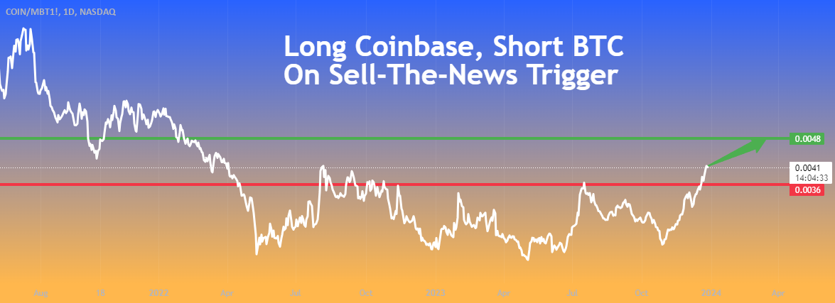 Can You Short Crypto? Yes, and Here's How | TradingSim