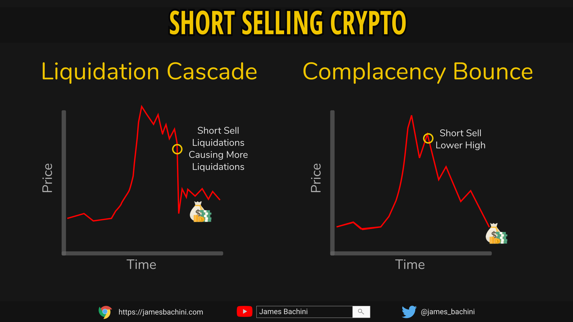 Short Selling Bitcoin: a 5 Step How-to Guide | CMC Markets