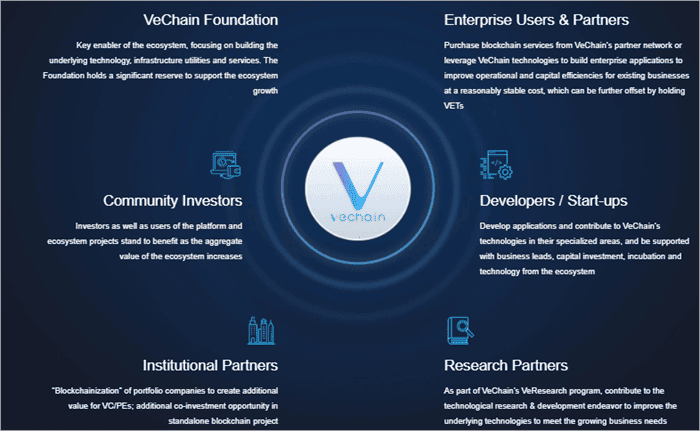 VeChain (VET) Price Prediction , , , 