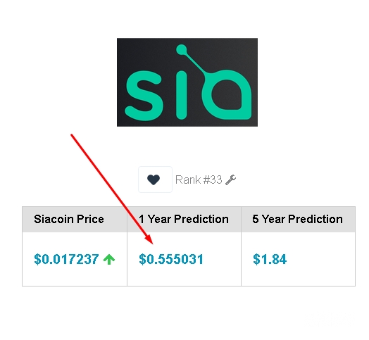 Siacoin price prediction , | coinmag.fun