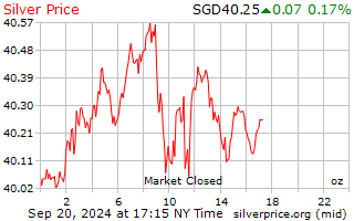 Silver - Price - Chart - Historical Data - News