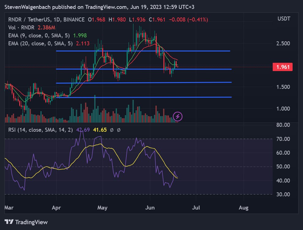 Рыночная капитализация криптовалют, курс, цена | CoinMarketCap на русском языке