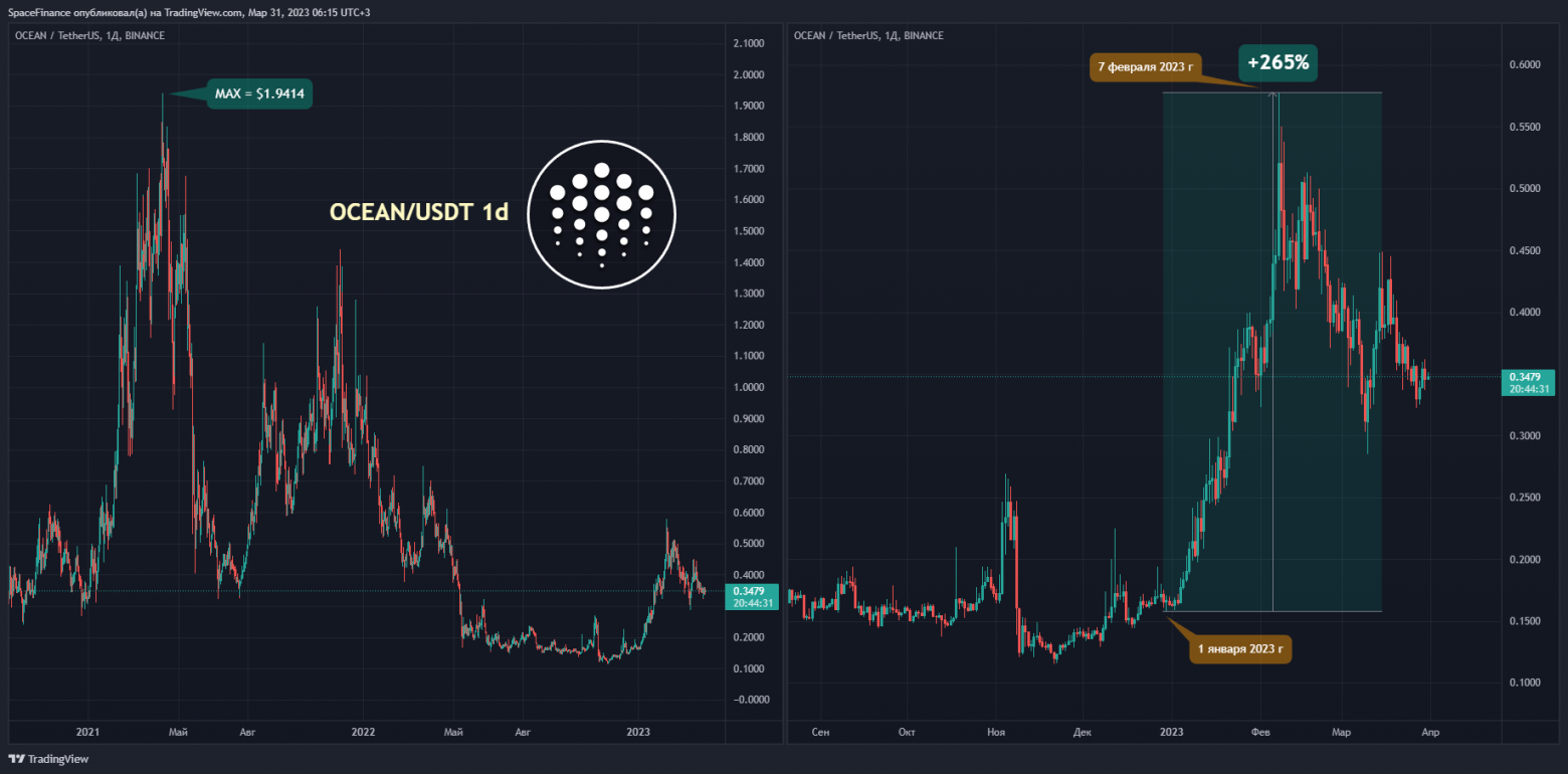 Loopring Price Today | LRC Price Prediction, Live Chart and News Forecast - CoinGape