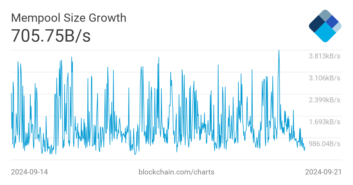 mempool - Bitcoin Explorer