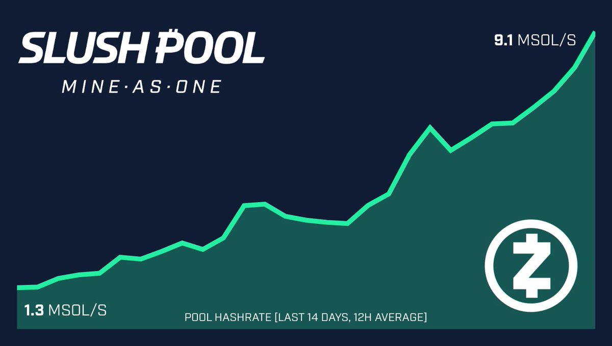 Multiminer and Slushpool - what am I doing wrong? · Issue # · nwoolls/MultiMiner · GitHub