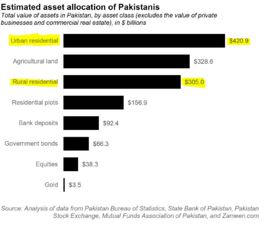 Investment Plans in Pakistan | Open Investment Account – Standard Chartered Pakistan