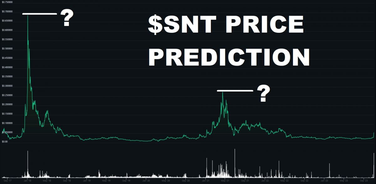 Status (SNT) Price Prediction , , , 