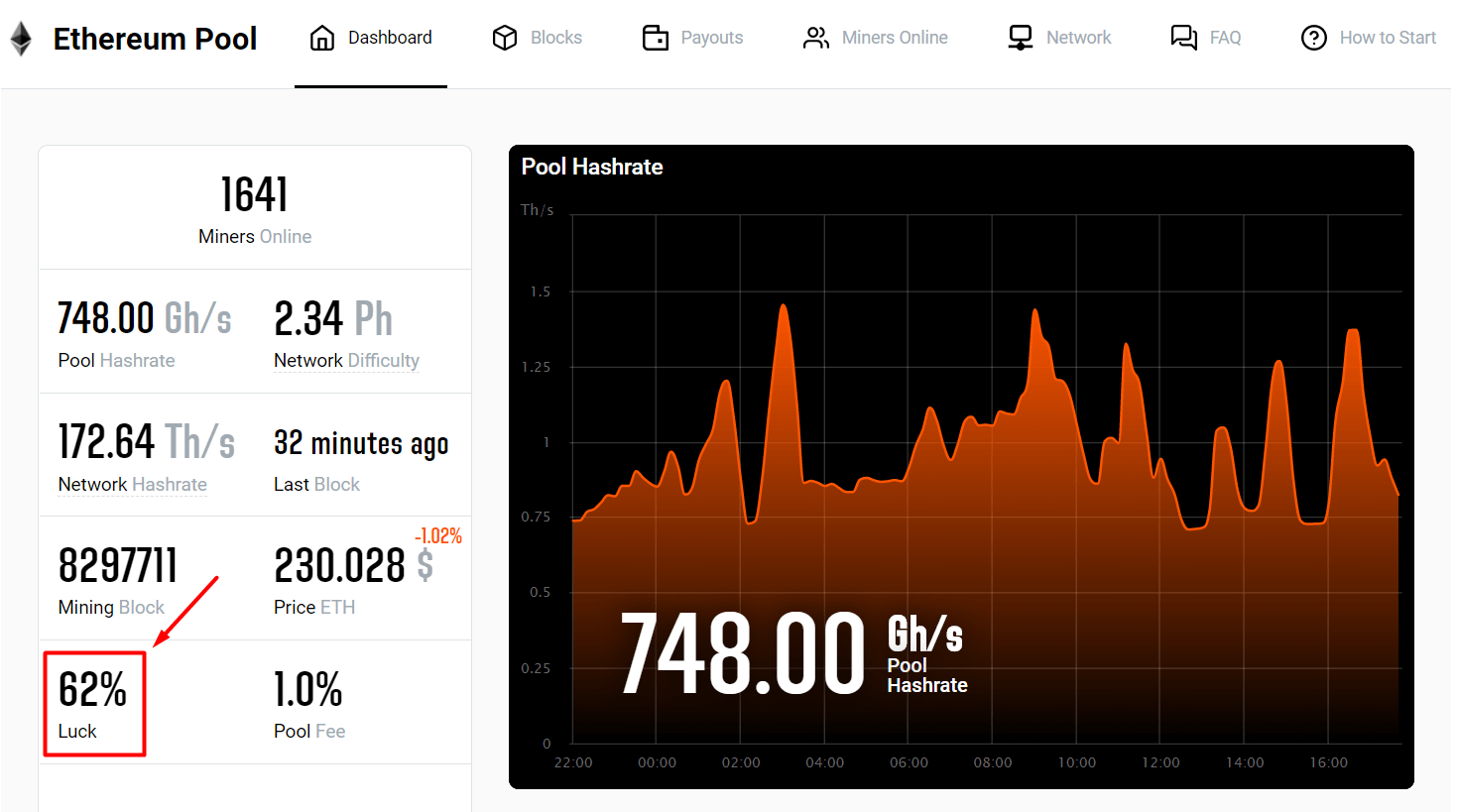 FAQ | coinmag.fun - Solo Mining Pools