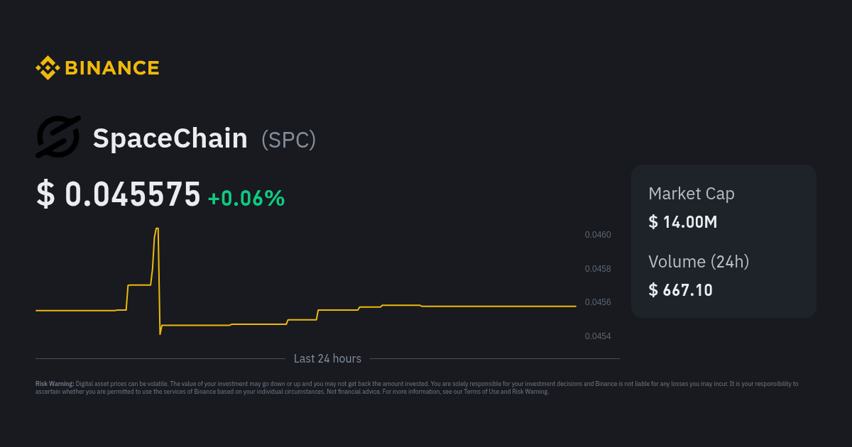 Top SpaceChain (SPC) Wallets | CoinCarp