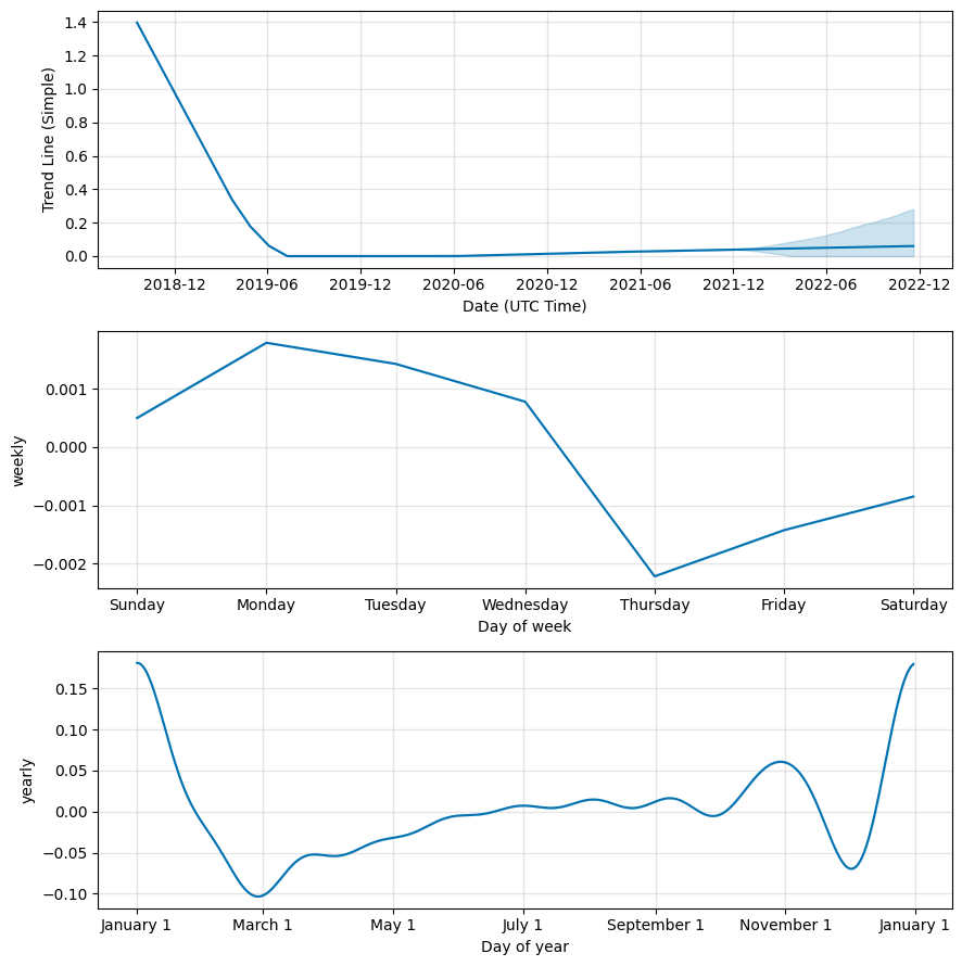 Spendcoin SPND: Price, News, Events, Charts, Exchanges