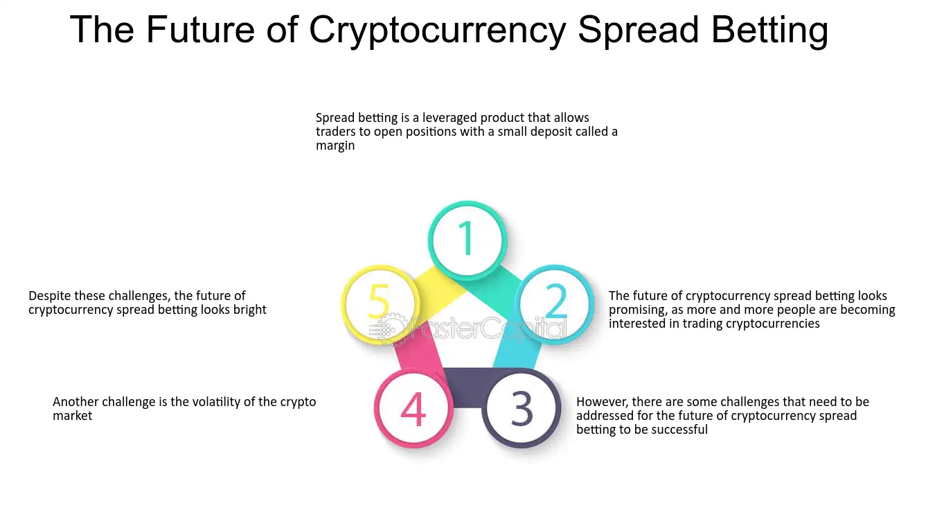 ThinkMarkets Introduces Spread Betting via Its Flagship Platform, ThinkTrader | FXEmpire