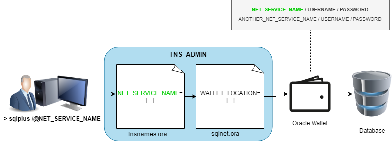 Oracle wallet configuration - General - Checkmk Community