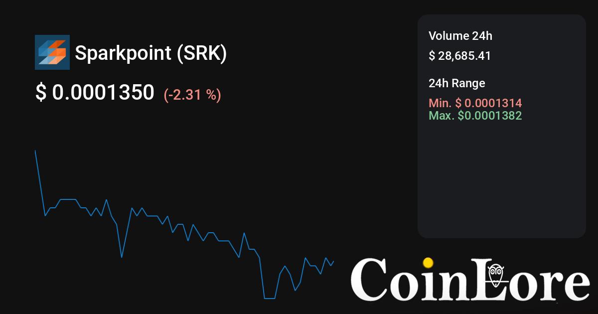 SparkPoint [SRK] Live Prices & Chart