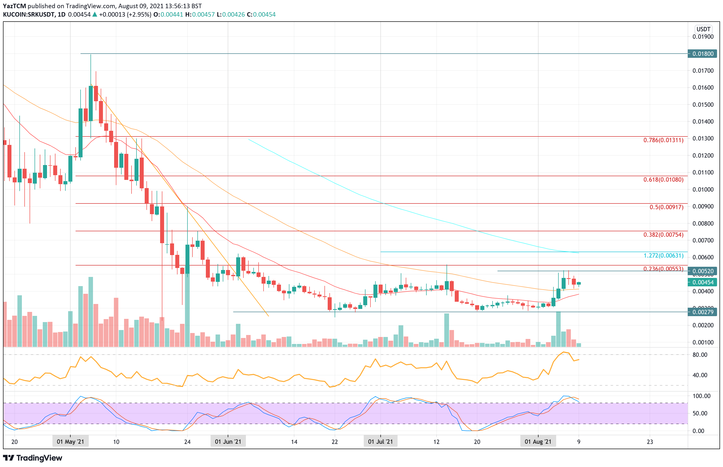 Sparkpoint Price Today - SRK to US dollar Live - Crypto | Coinranking