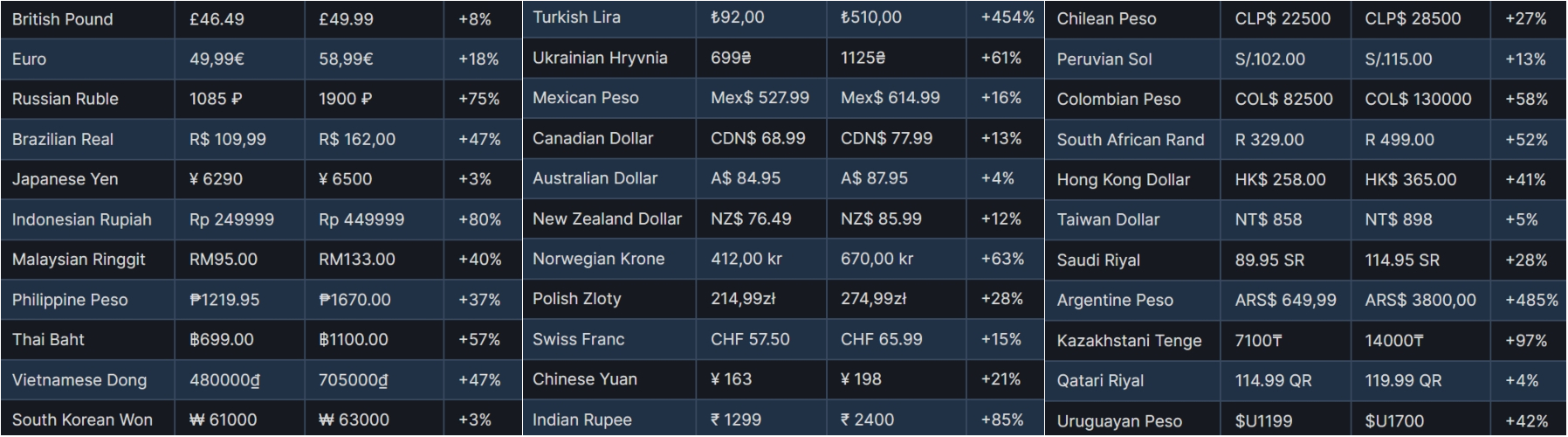 does regional pricing just not exist now? :: Steam Discussions