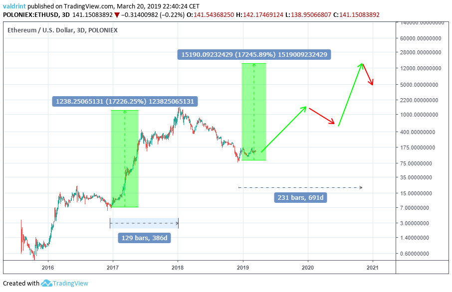 Steem Price | STEEM Price and Live Chart - CoinDesk