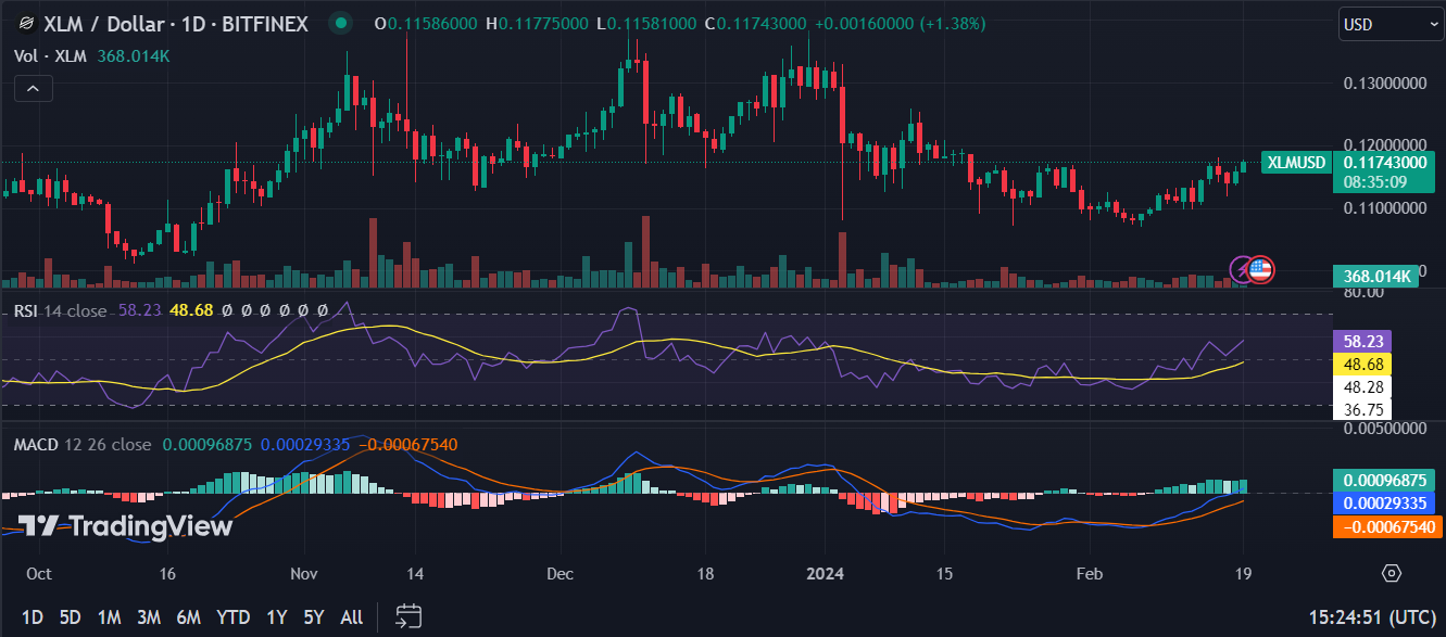 Gala (GALA) Price Prediction - 