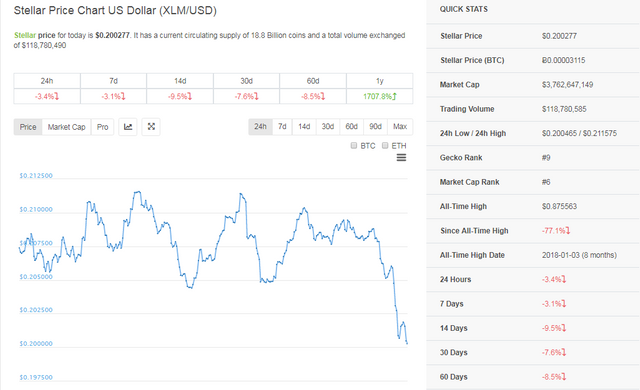 Stellar Price today in India is ₹ | XLM-INR | Buyucoin