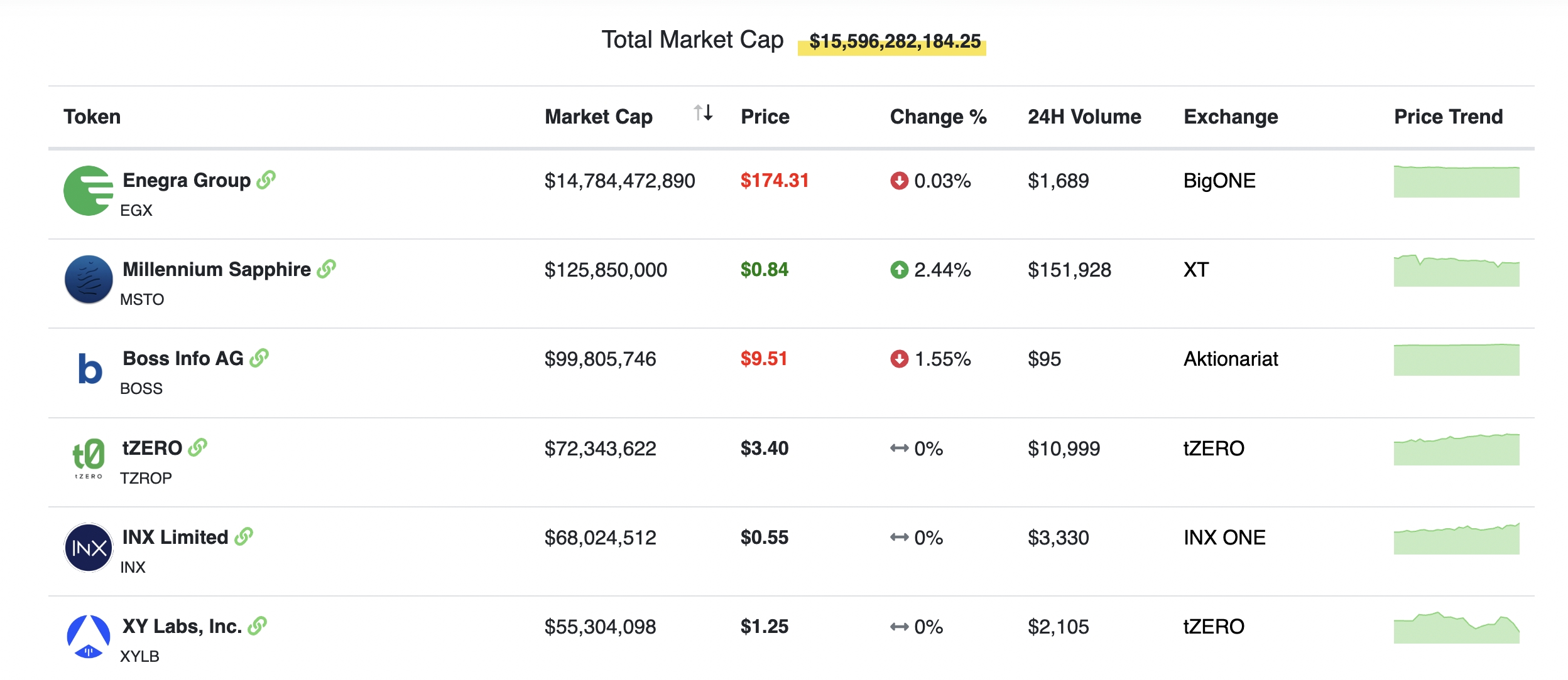 ICO/STO/blockchain investors list by DD - Google Таблицы