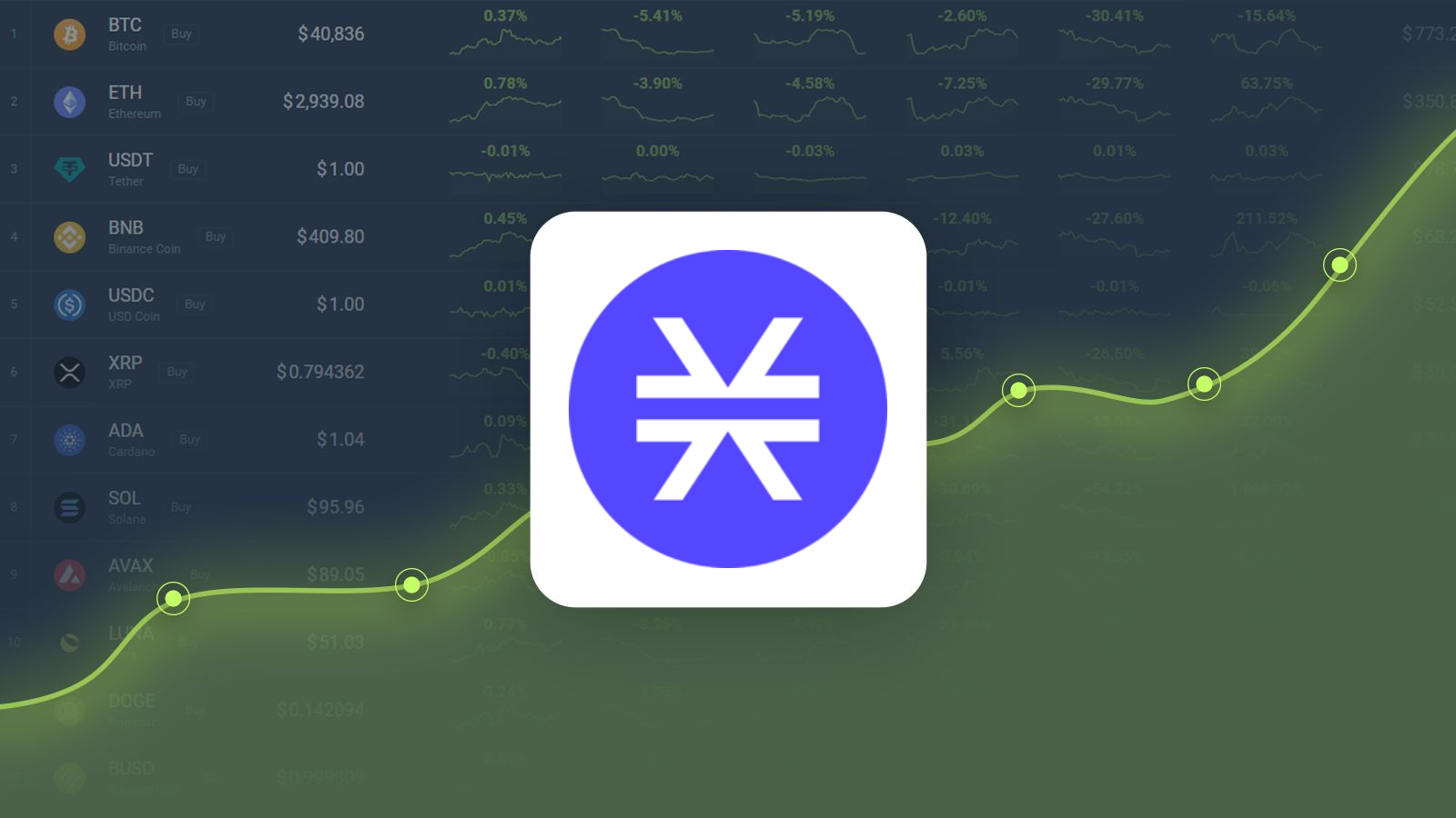 STX Price Prediction: Stacks Market Cap Touches $3 Billion