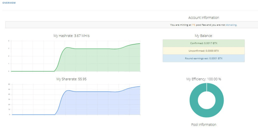 coinmag.fun Mining Pool - PoolBay