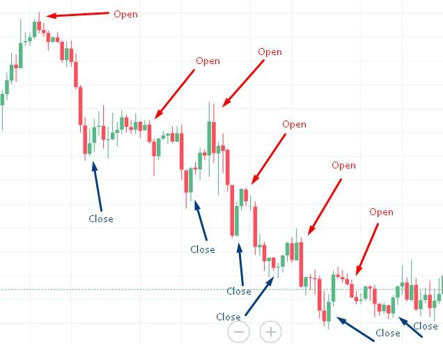 Forex Trading vs Stock Trading: Differences & Similarities | Real Trading