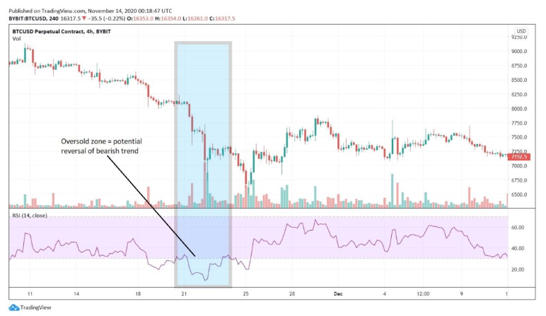 What Is Swing Trading? | Ledger