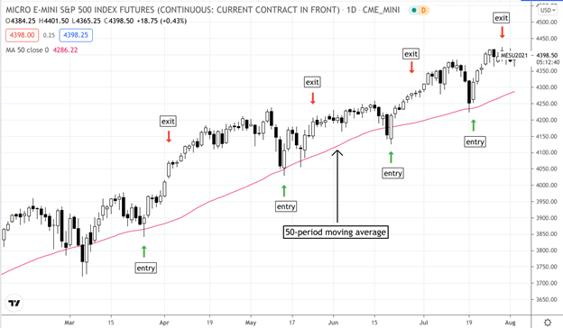 How to Swing Trade Stocks: Examples & Tips | CMC Markets