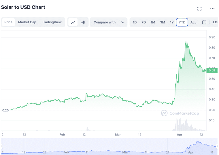 SXP Price Prediction & Forecast for , , | coinmag.fun