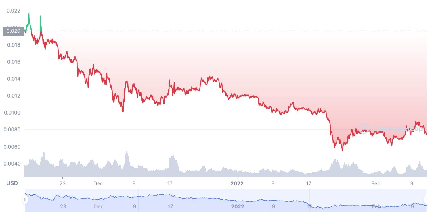Telcoin Price Prediction , , , Can TEL reach 1 USD? - Crypto Bulls Club