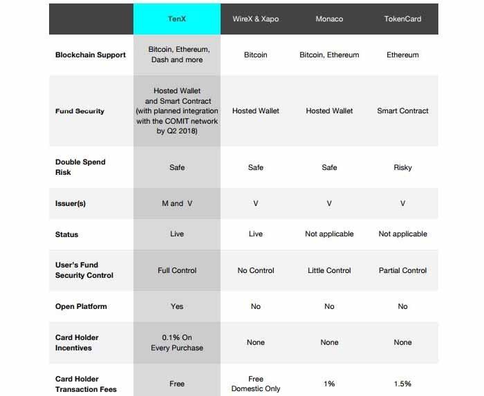 TenX coin (PAY) – Cryptocurrency – BitcoinWiki