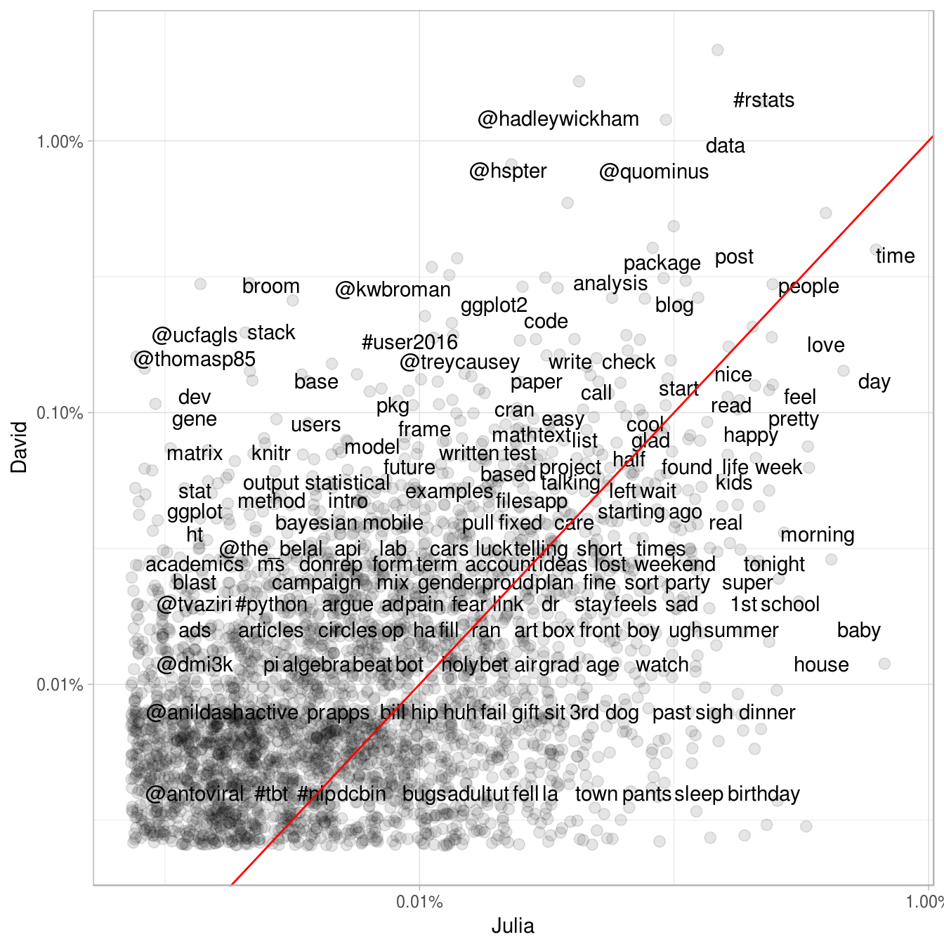 Text Analysis Using R - Text Analysis - Guides at Penn Libraries