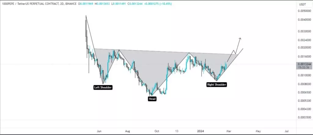 Big Time (BIGTIME) Price Prediction , – | CoinCodex