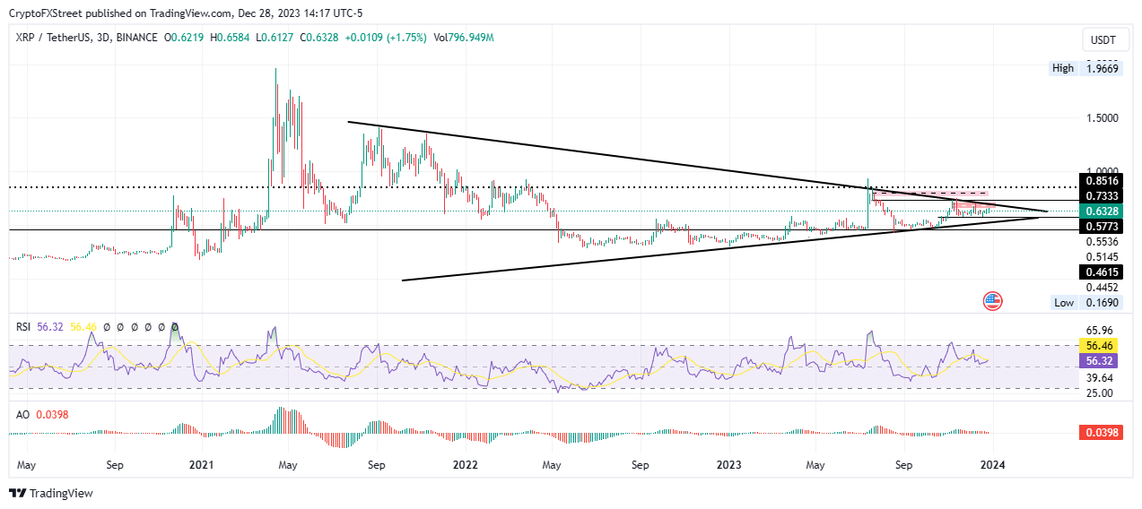 Ripple price prediction: Is it too late to buy XRP? | coinmag.fun