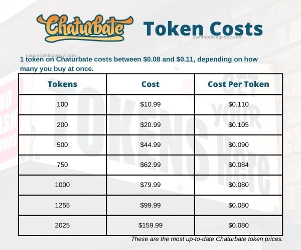 How much are Chaturbate Tokens Cost in | Chaturbate