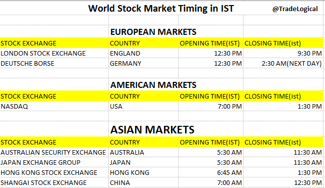 Market Open Times — the World's Major Stock Exchanges