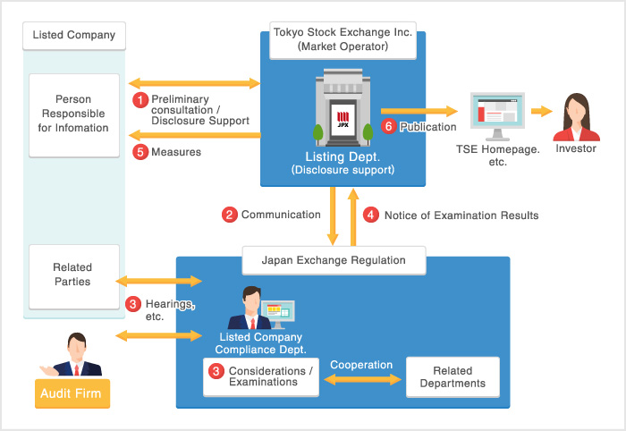 Details of Delisting Criteria | Japan Exchange Group