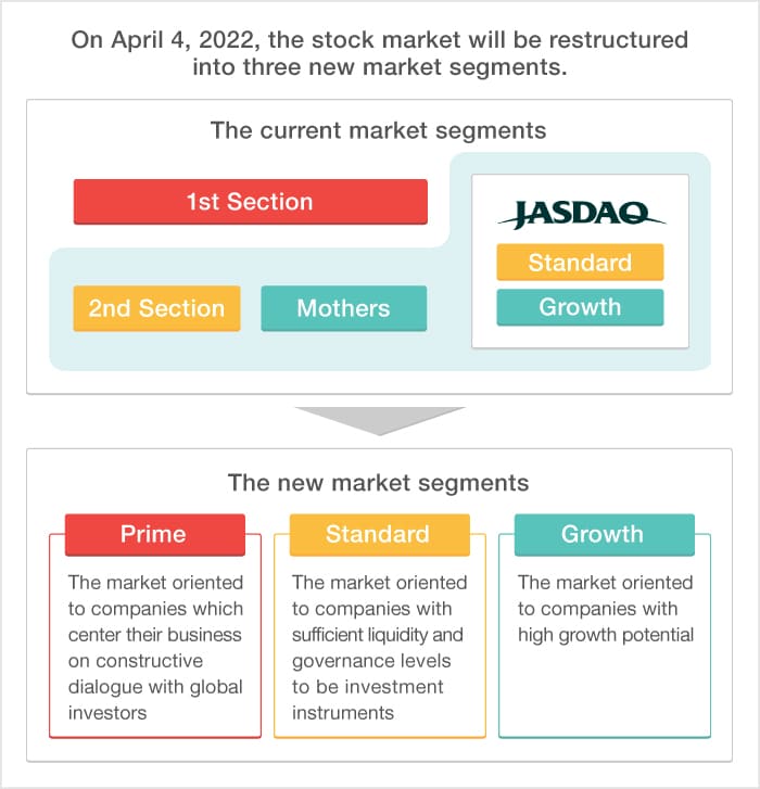 JPX Prime Index | Japan Exchange Group